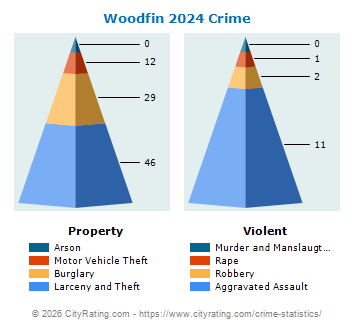 Woodfin Crime 2024