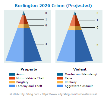 Burlington Crime 2026