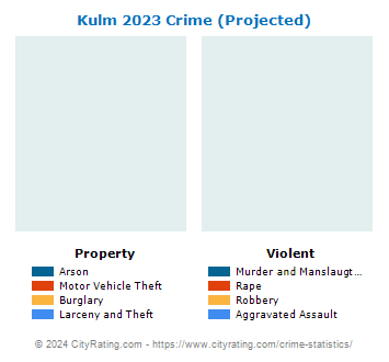 Kulm Crime 2023