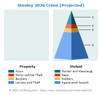 Stanley Crime 2026