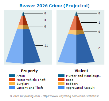 Beaver Township Crime 2026