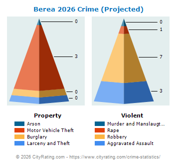 Berea Crime 2026
