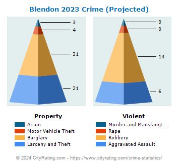 Blendon Township Crime 2023
