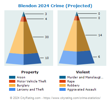 Blendon Township Crime 2024