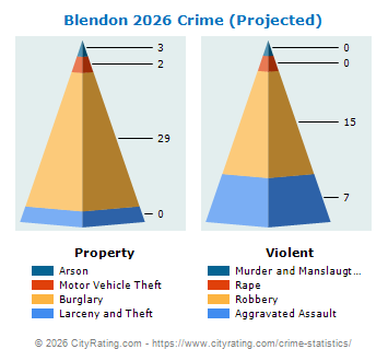 Blendon Township Crime 2026