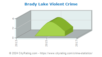 Brady Lake Violent Crime