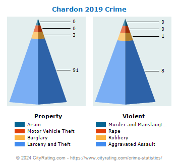 Chardon Crime 2019