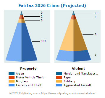 Fairfax Crime 2026
