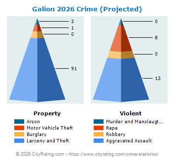 Galion Crime 2026