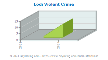 Lodi Violent Crime