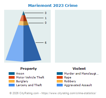 Mariemont Crime 2023