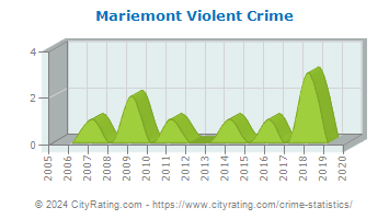 Mariemont Violent Crime