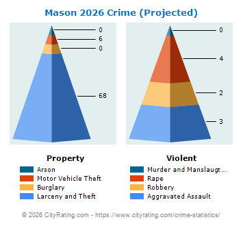 Mason Crime 2026