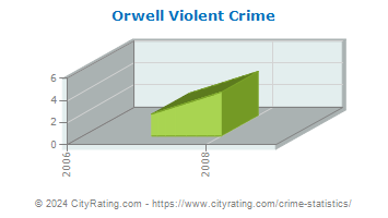 Orwell Violent Crime