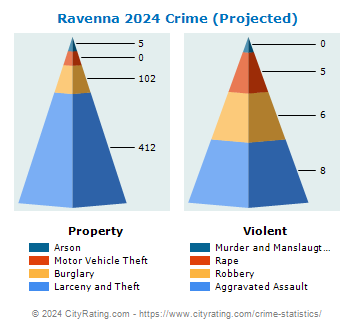 Ravenna Crime 2024