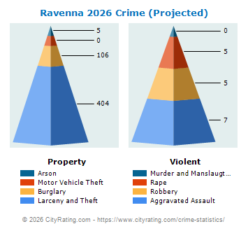 Ravenna Crime 2026