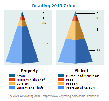 Reading Crime 2019