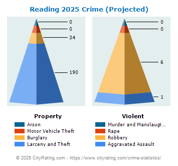 Reading Crime 2025