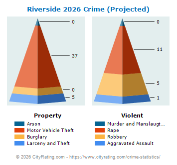 Riverside Crime 2026