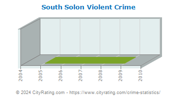 South Solon Violent Crime