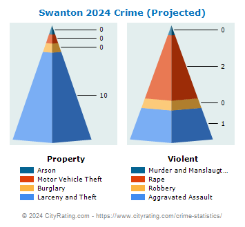 Swanton Crime 2024