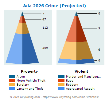 Ada Crime 2026