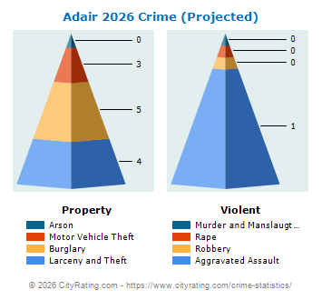 Adair Crime 2026