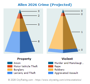 Allen Crime 2026