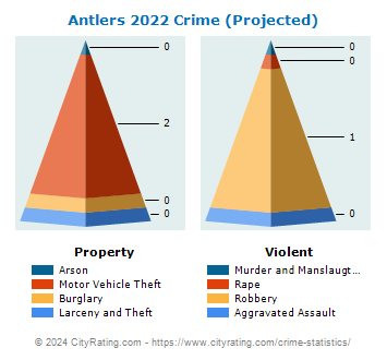 Antlers Crime 2022