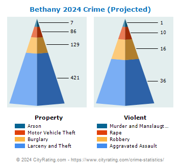 Bethany Crime 2024