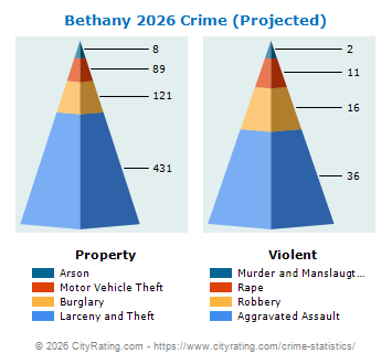 Bethany Crime 2026