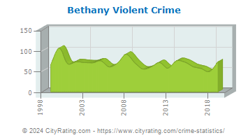 Bethany Violent Crime
