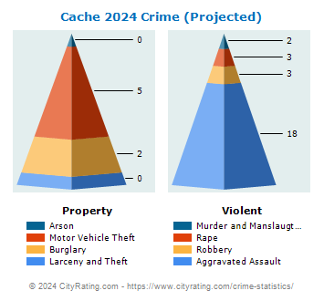 Cache Crime 2024