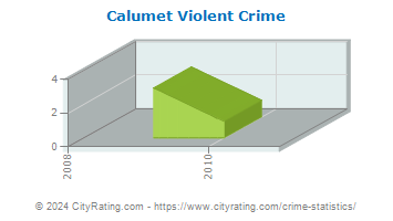 Calumet Violent Crime