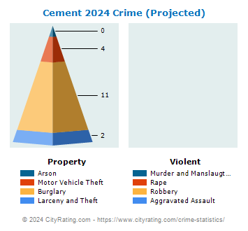 Cement Crime 2024