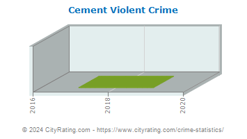 Cement Violent Crime