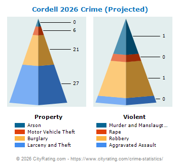 Cordell Crime 2026