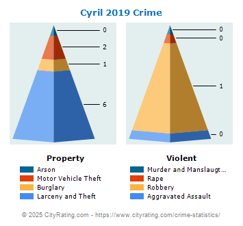 Cyril Crime 2019