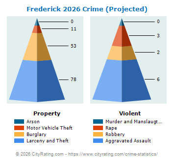 Frederick Crime 2026