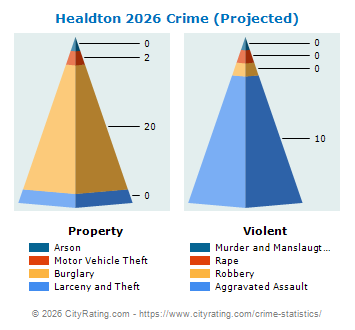 Healdton Crime 2026