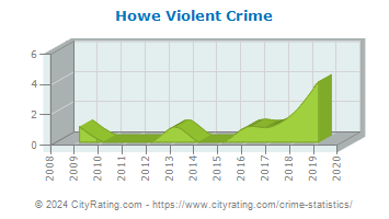 Howe Violent Crime