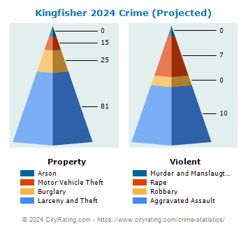 Kingfisher Crime 2024