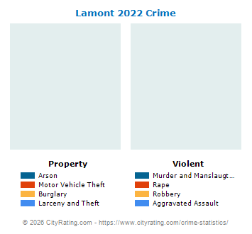 Lamont Crime 2022