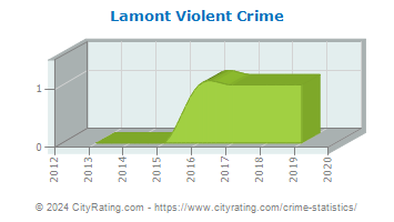 Lamont Violent Crime