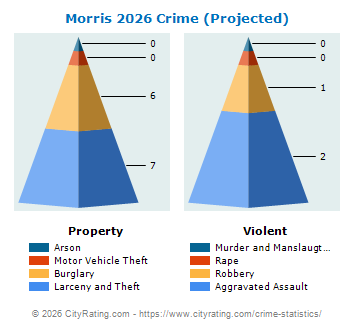Morris Crime 2026