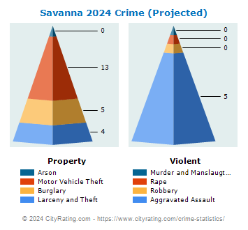 Savanna Crime 2024