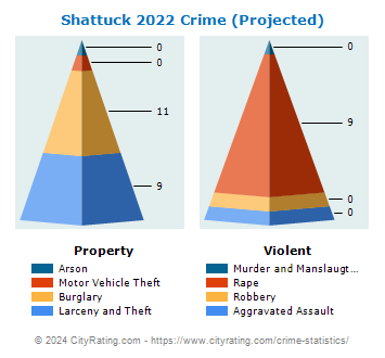 Shattuck Crime 2022