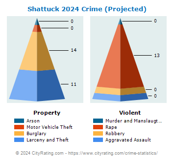 Shattuck Crime 2024