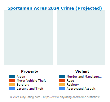 Sportsmen Acres Crime 2024