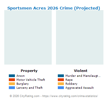 Sportsmen Acres Crime 2026